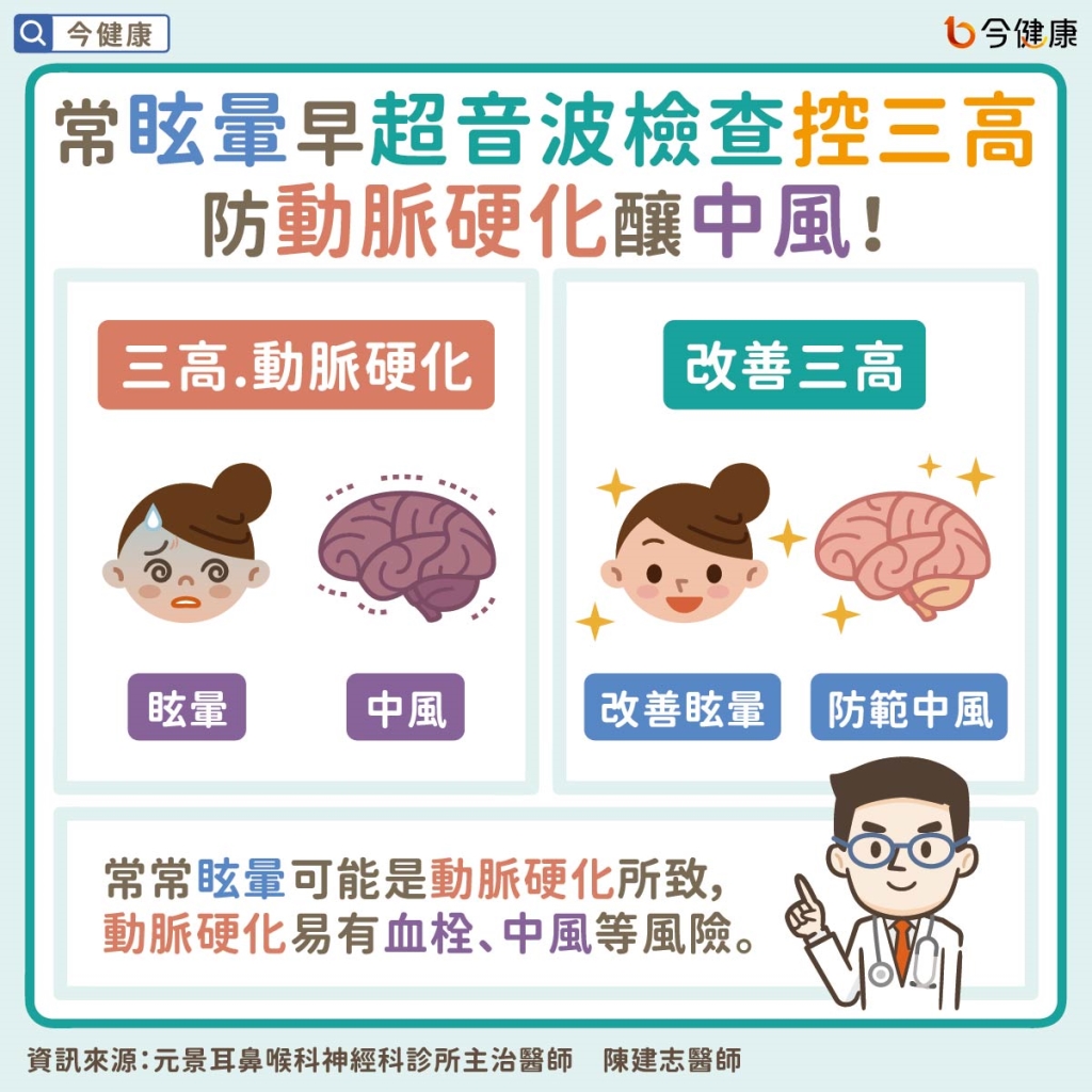 常眩暈可能血栓、中風警訊?醫指共同風險,盡早超音波檢查!
