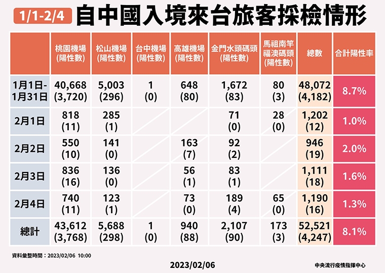 台灣口罩政策可依循韓國模式？ 指揮中心重申解禁關鍵