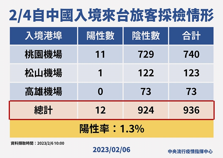 台灣口罩政策可依循韓國模式？ 指揮中心重申解禁關鍵
