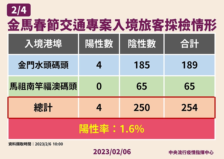 台灣口罩政策可依循韓國模式？ 指揮中心重申解禁關鍵