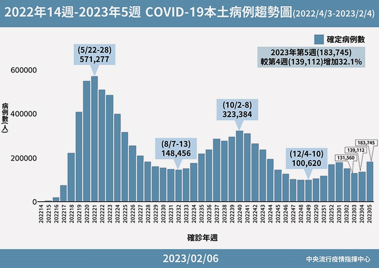 台灣口罩政策可依循韓國模式？ 指揮中心重申解禁關鍵