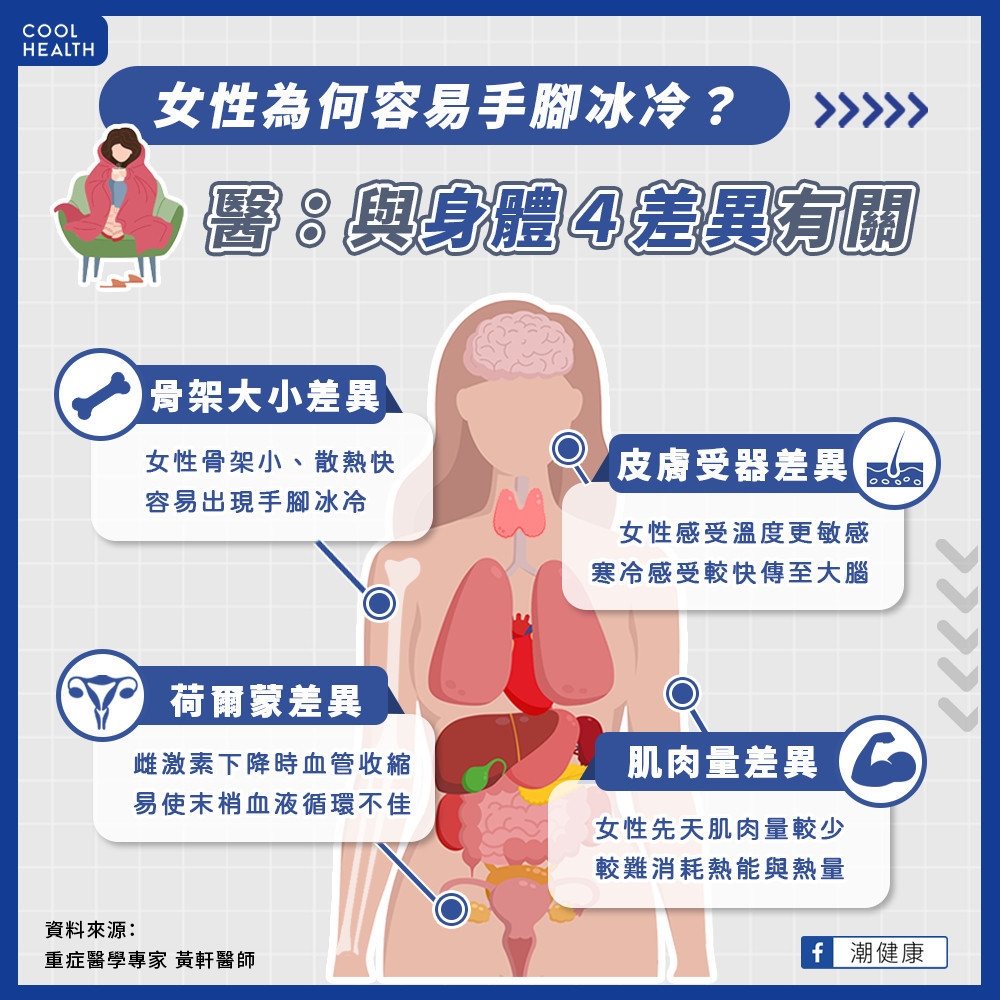 女性比男性更容易手腳冰冷？  天生骨架少是原因之一？
