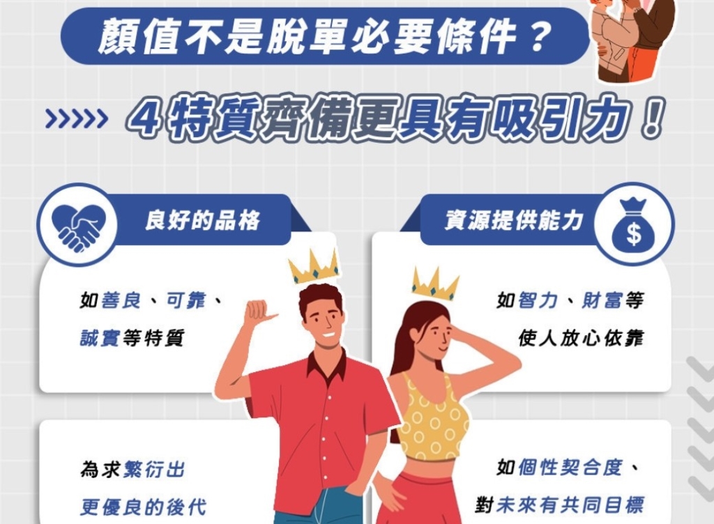 情人節想脫單必看！ 研究曝最具吸引力「4大特質」：顏值竟非必要條件？