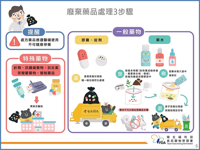 藥物該如何收與丟？ 食藥署：眼藥水開封1個月後丟棄
