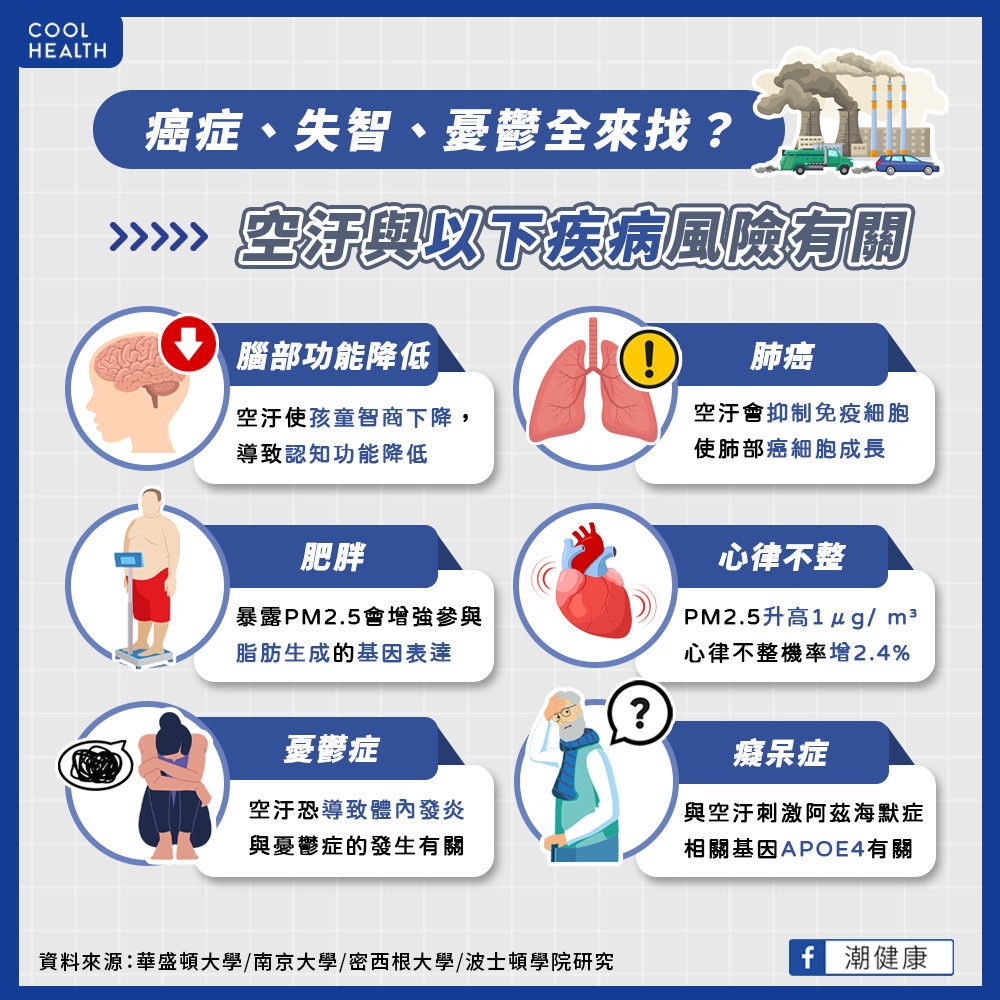 癌症、失智、憂鬱症全上身? 空氣汙染與6疾病風險有關