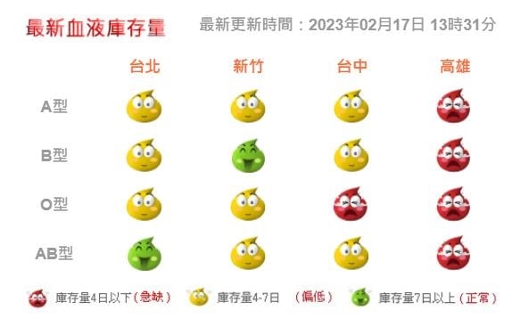 快新聞／祭地表最狂贈品　雲林「這家」夜市捐血送龍蝦！