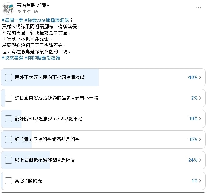 最討厭房屋瑕疵？惡鄰才第2「近5成投它」　網傻眼：很好處理