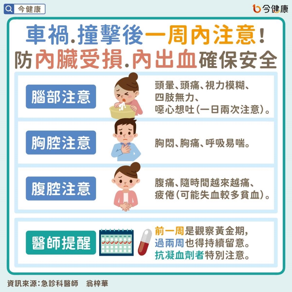 #翁梓華 #車禍 #撞擊 #急診 #內出血 #內臟受損