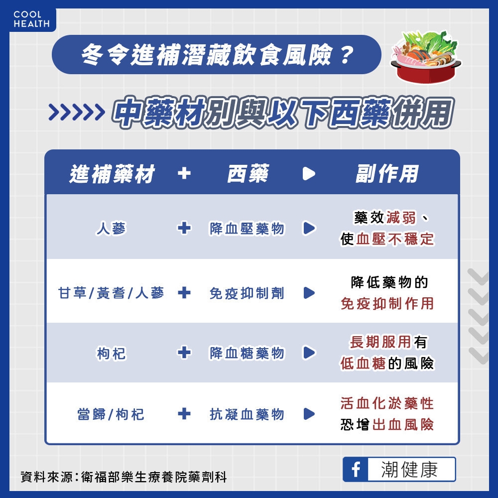 冬令進補潛藏飲食風險？  2大現象恐是「補過頭」警訊
