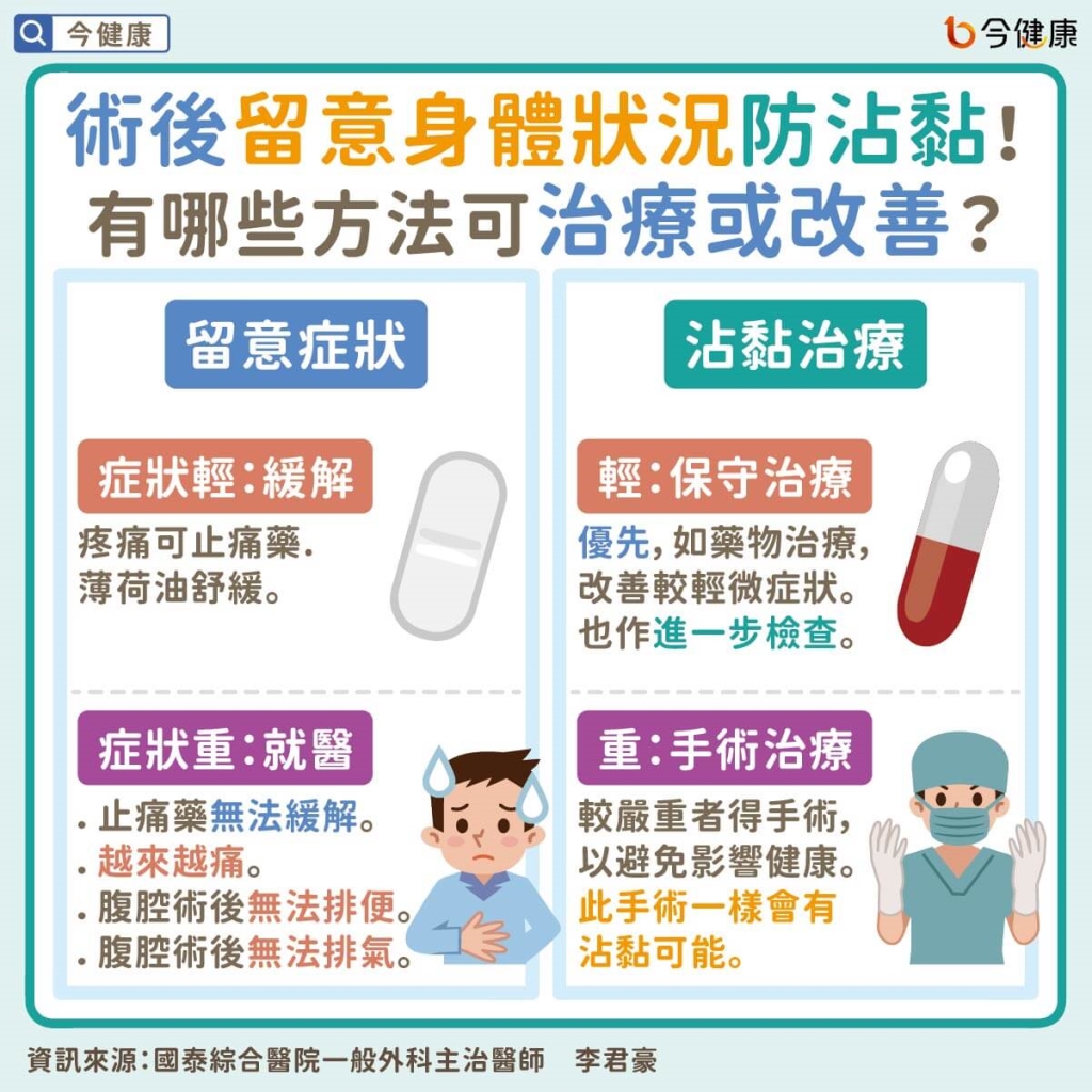 #李君豪 #沾黏 #腸沾黏 #防沾黏 #抗沾黏