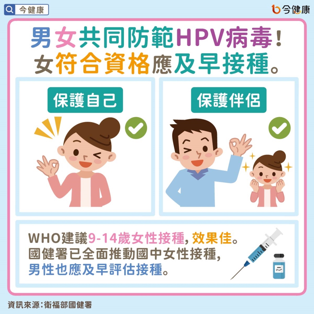 如何遠離子宮頸癌威脅？原來HPV病毒不限男女！？