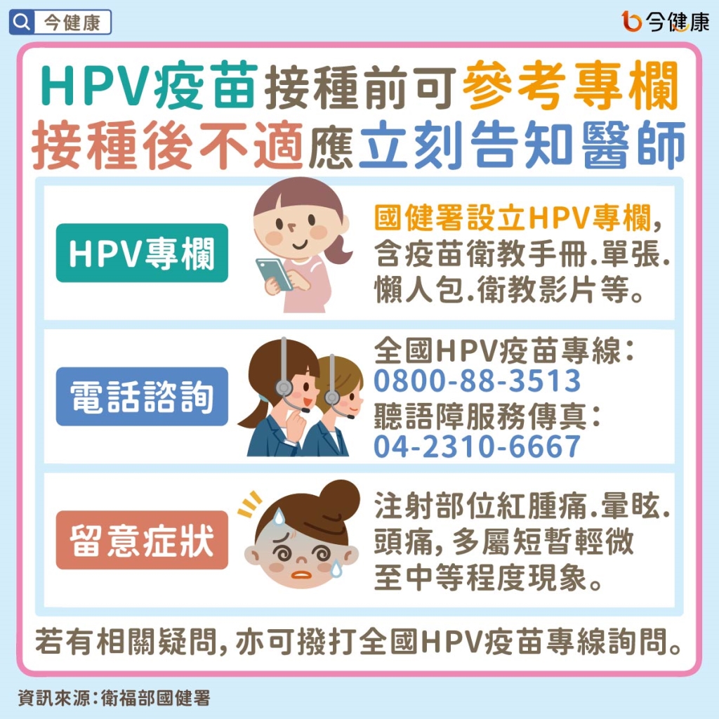 如何遠離子宮頸癌威脅？原來HPV病毒不限男女！？
