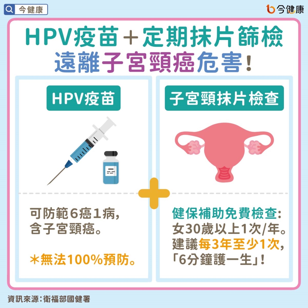 如何遠離子宮頸癌威脅？原來HPV病毒不限男女！？