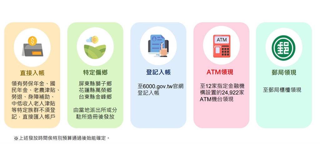 普發6000元現金來了！    4類人、5領取管道流程懶人包一次看