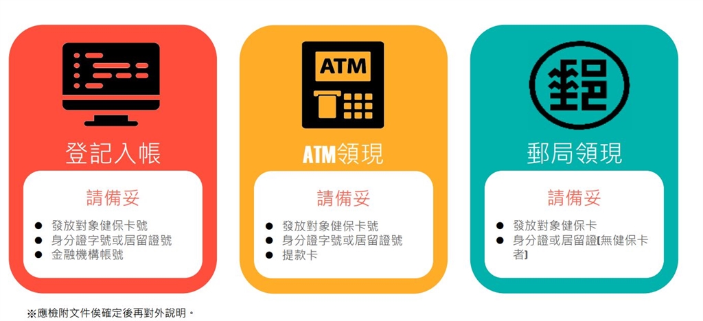 普發6000元現金來了！    4類人、5領取管道流程懶人包一次看