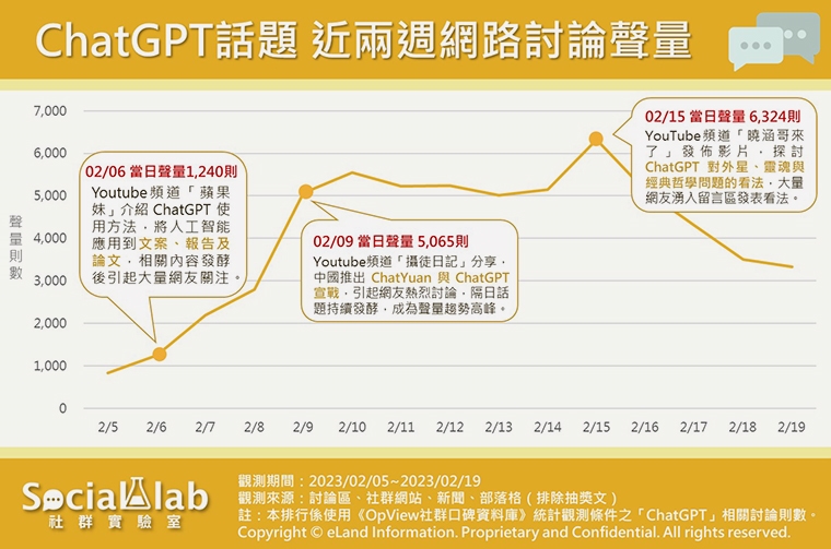 ChatGPT掀AI熱潮! 幫寫報告、取代工作引網友熱議
