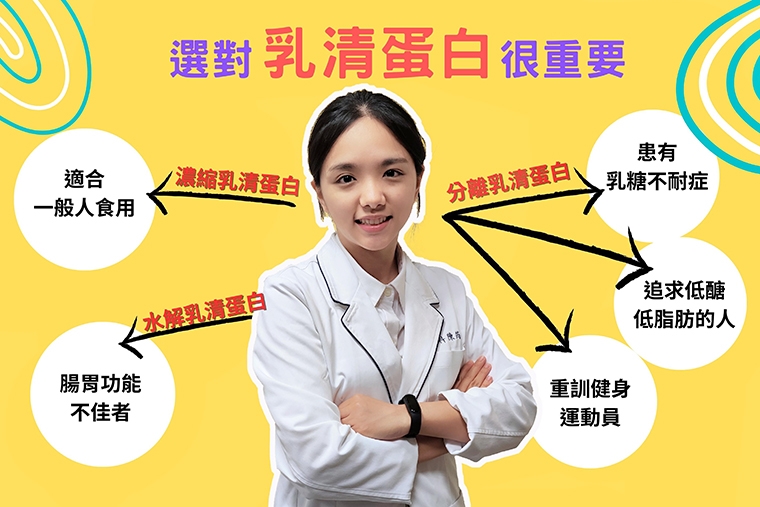 運動後喝「乳清蛋白」補充流失蛋白質 但你喝對了嗎?