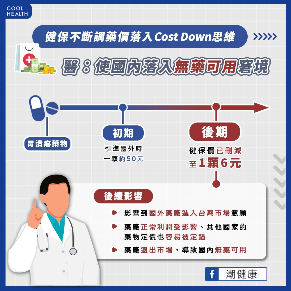 砍藥價落入Cost Down思維  難保民眾醫療品質