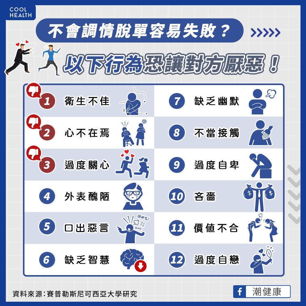 長期單身恐怕不是沒原因！  12種行為恐讓雙方親密度下降
