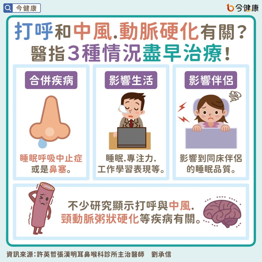 #劉承信 #打呼 #打鼾 #止呼 #止鼾 #睡眠呼吸中止症