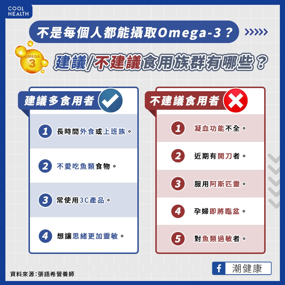 不是每個人都能攝取Omega-3? 「這些族群」吃多恐大量出血