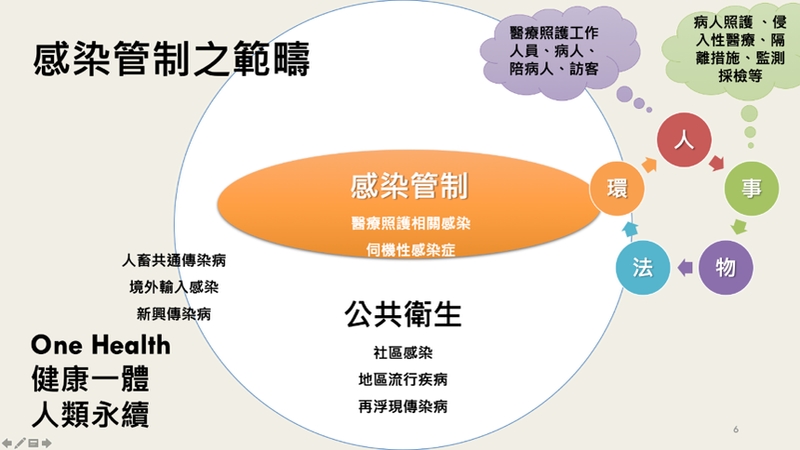感染管制學會成立30載 抗微生物製劑抗藥性控制三箭 守護全民健康