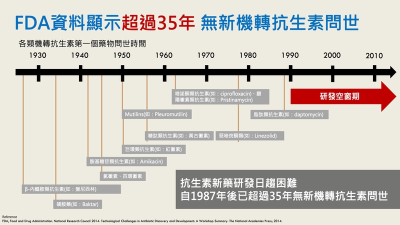 感染管制學會成立30載 抗微生物製劑抗藥性控制三箭 守護全民健康