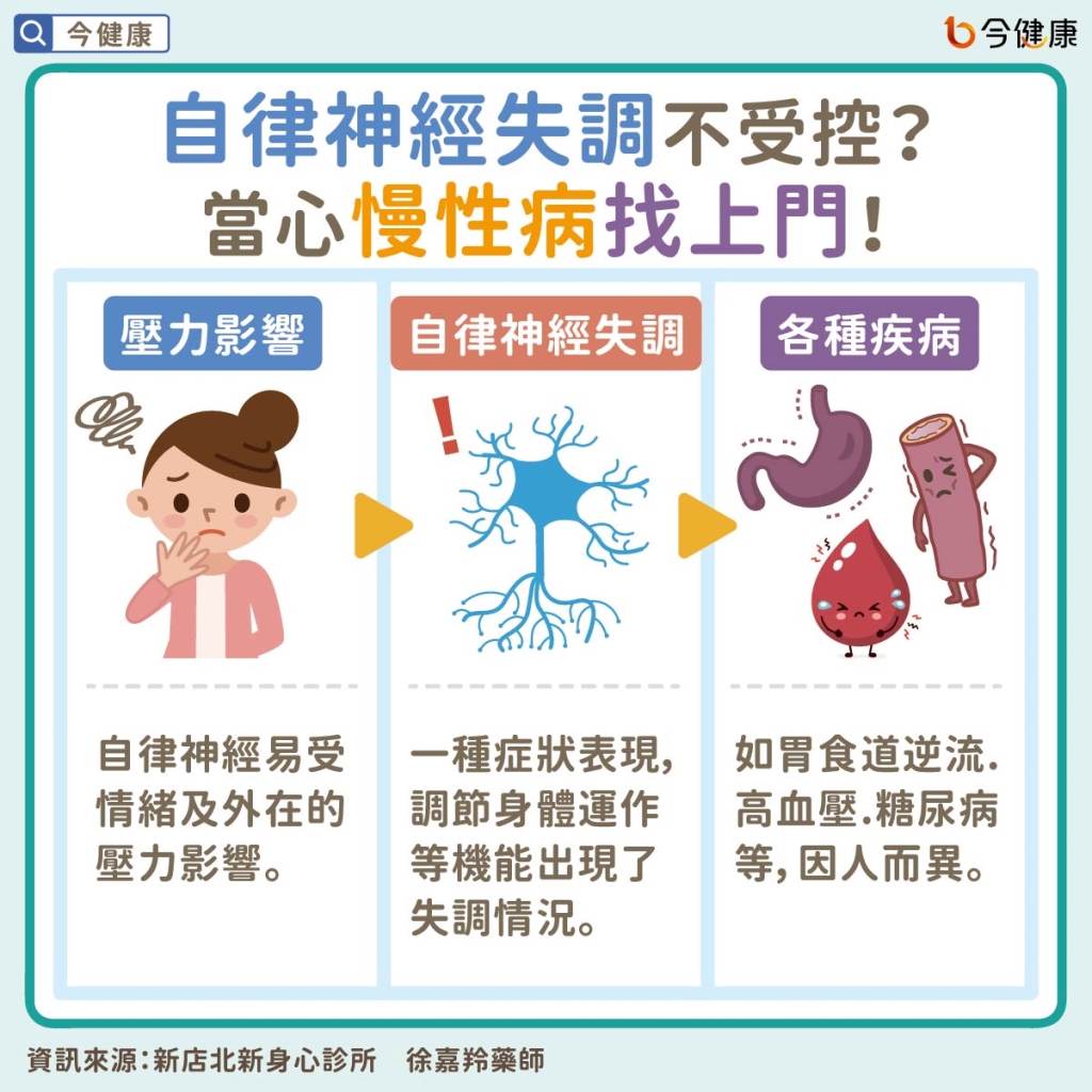 壓力來襲，讓自律神經措手不及？專家淺談自律神經失調用藥