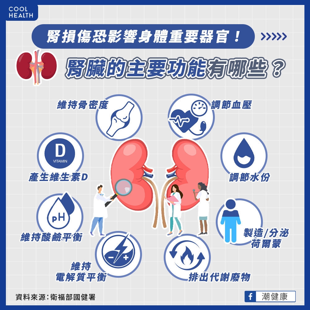 腎功能剩50%沒症狀? 腎損傷連帶傷害「重要器官」