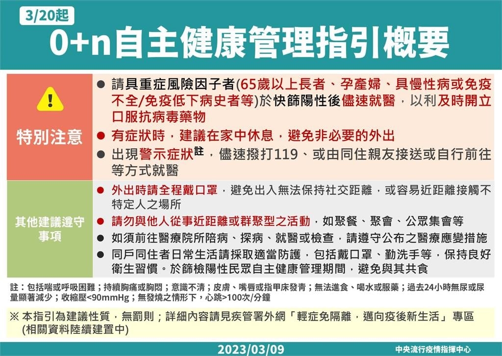 快新聞／本土今增8855例　3/20輕症免隔離須配合「自主健康管理指引」