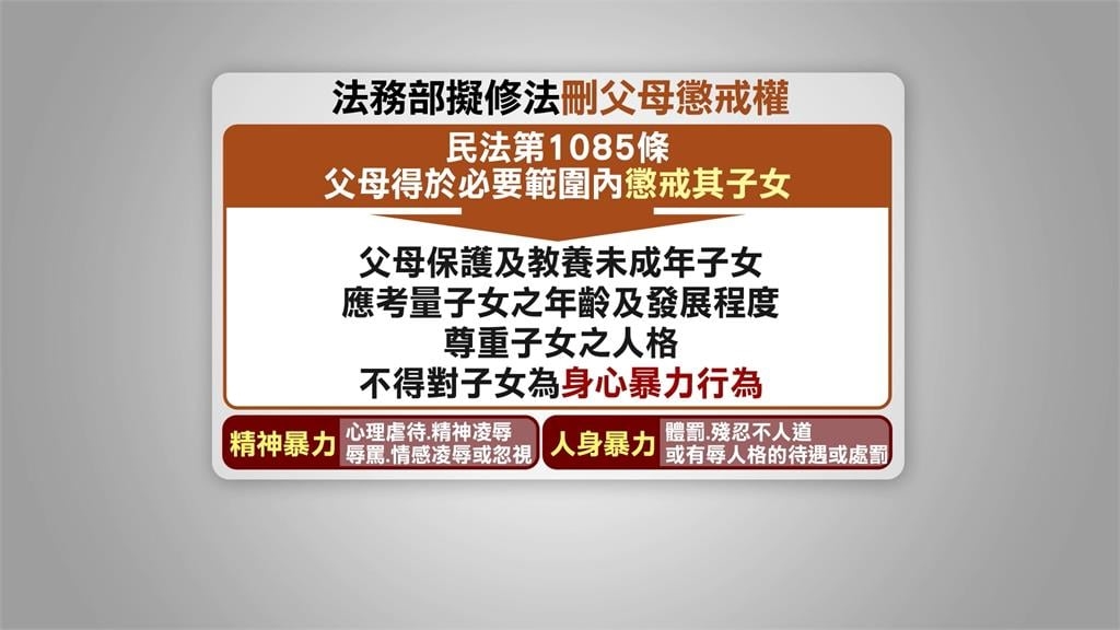 罰站也不行! 「父母懲戒權」擬修法|四季線上4gTV