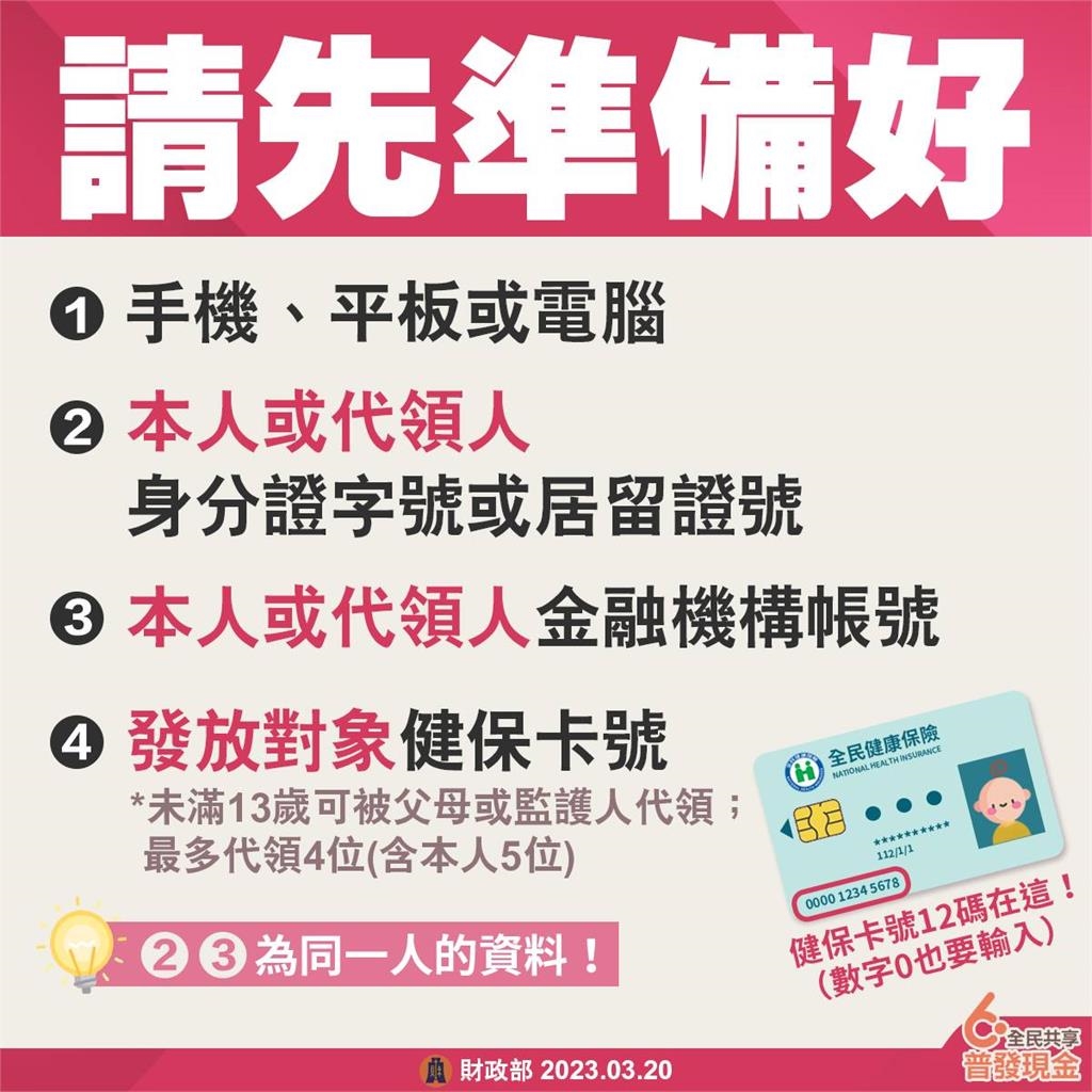 普發6000元今開跑！8大QA看懂申請方法、領取管道　6類人免登記