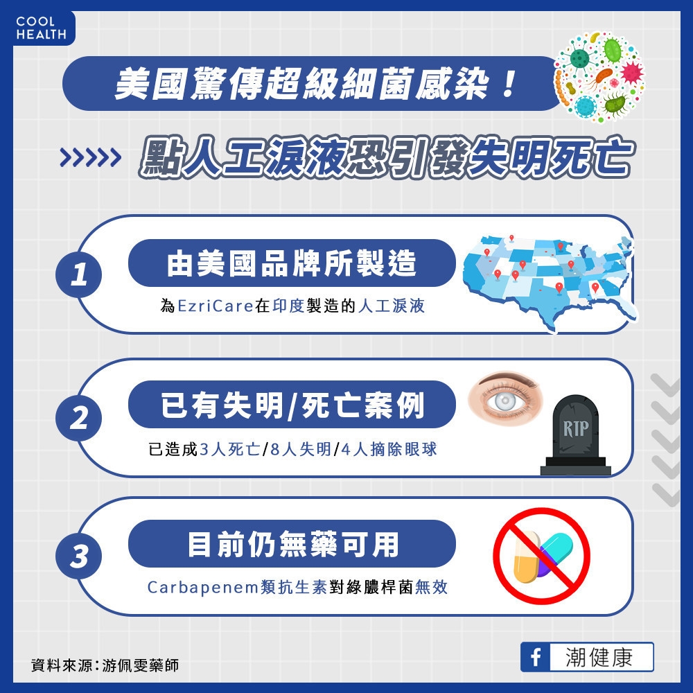 點人工淚液引發失明死亡？  美國驚傳超級細菌感染