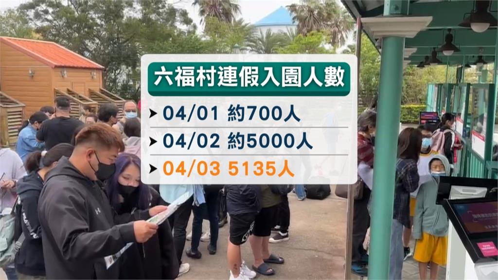 連假第三天!六福村擠爆 中午入園人數突破5千