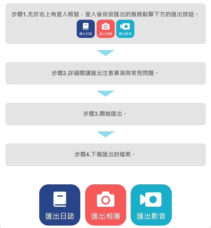 回憶走入歷史!Xuite隨意窩宣布「終止服務」 備份步驟一次看