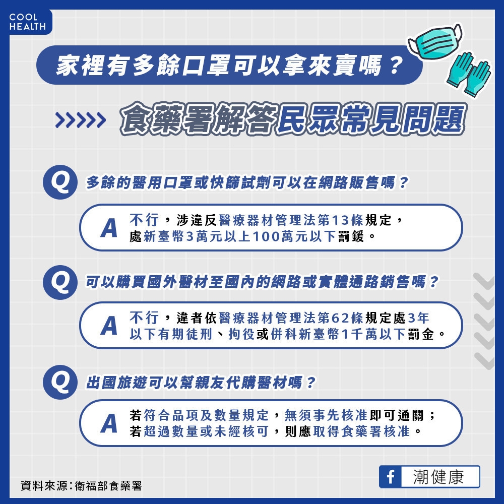 家裡有多口罩、快篩可以上網賣嗎? 食藥署示警:觸法恐關3年、挨罰千萬