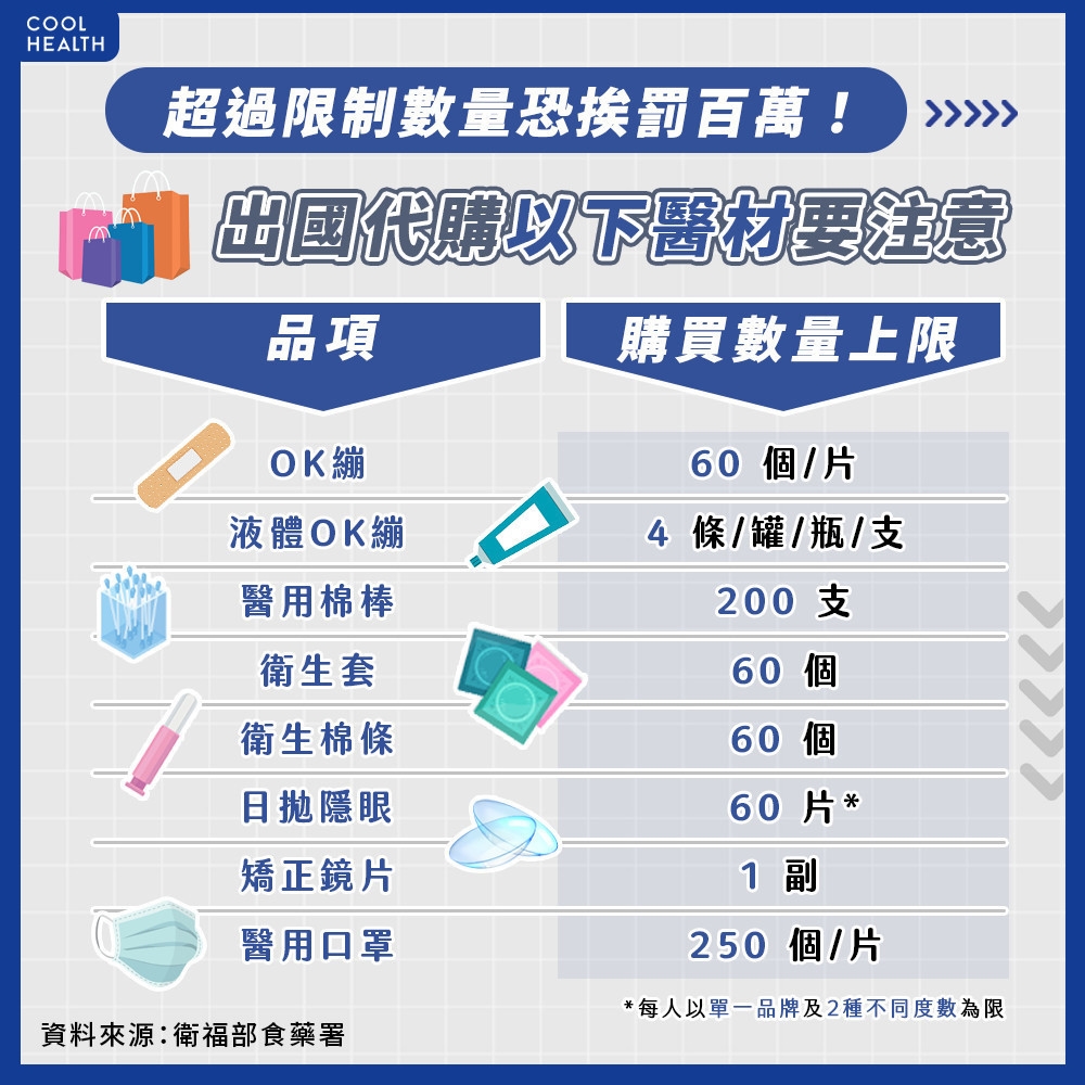 出國代購醫材也可能觸法? 隱眼、OK繃都有數量限制?