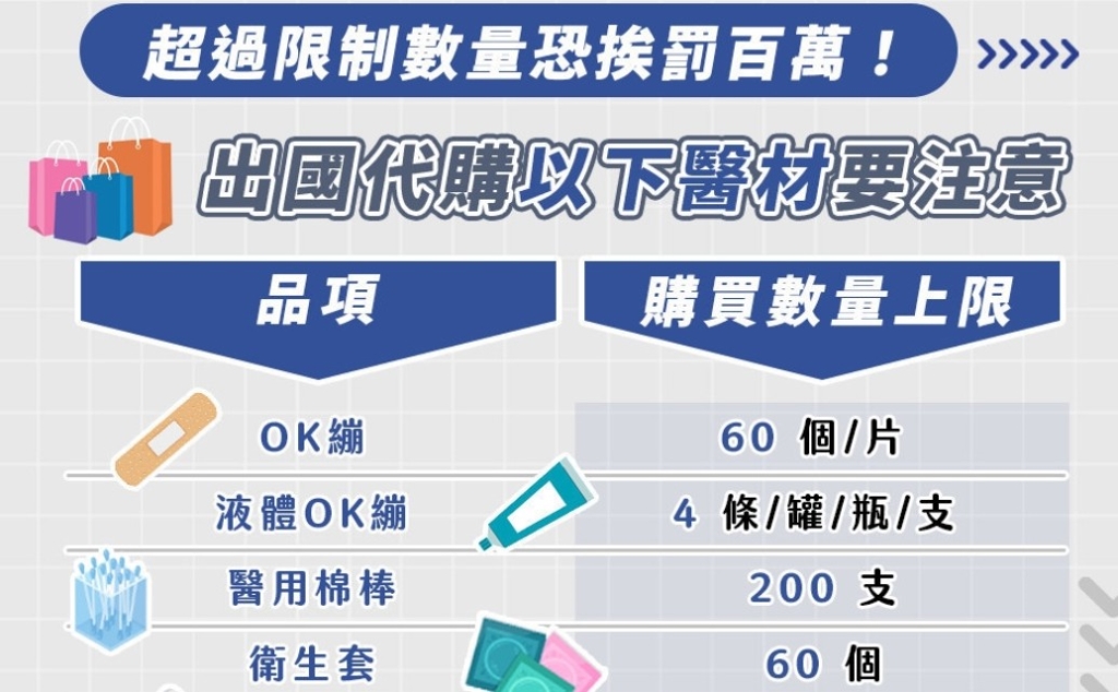 家裡有多口罩、快篩可以上網賣嗎？  食藥署示警：觸法恐關3年、挨罰千萬