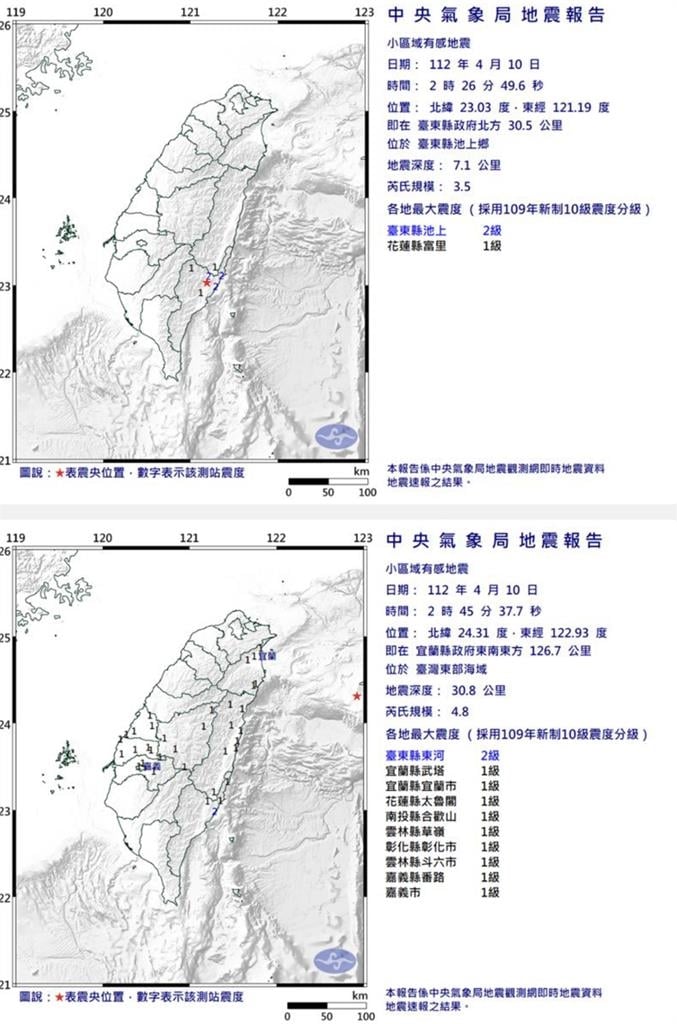 地牛翻身！全台一夜連4震最大規模4.8 「半個台灣有感」
