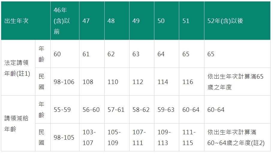 勞保繳24年「55歲身故」卻領不到半毛 多做「1件事」遺屬領到老