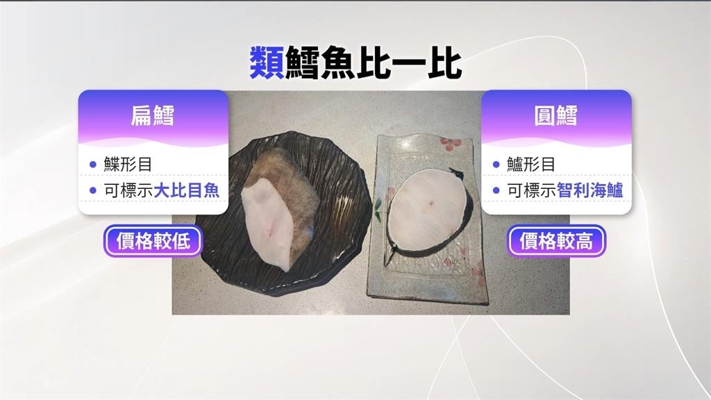 扁鱈、圓鱈都不是鱈魚！　選「這款」有滿滿Omega-3