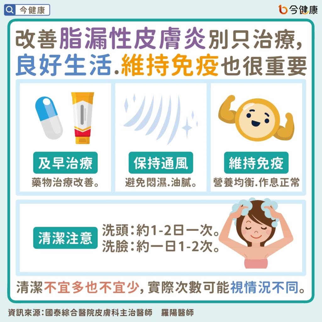 #羅陽 #脂漏性皮膚炎 #皮膚癢 #癢 #刺 #刺痛 #掉髮