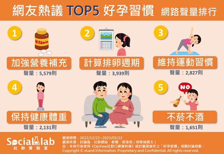 想懷孕不知如何備孕？ 男女都該養成5大習慣提高好孕