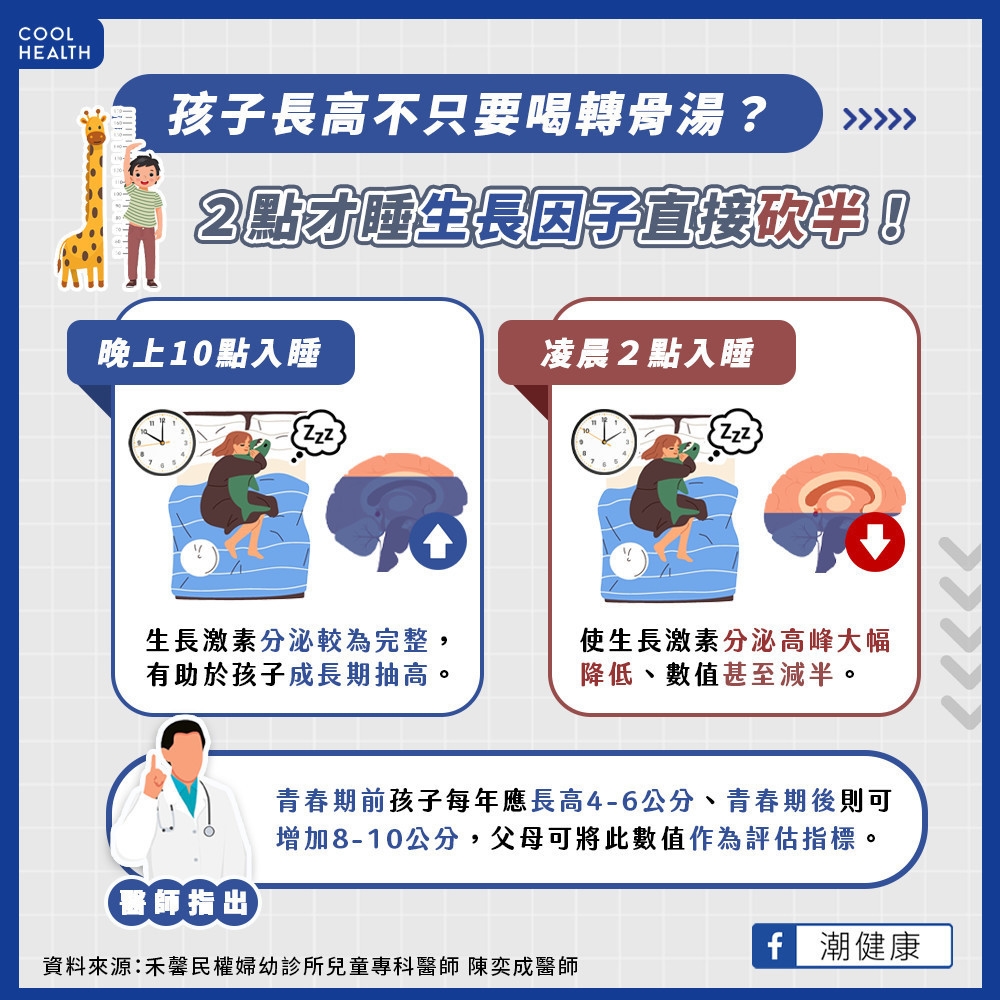 2點才睡生長因子直接砍半! 孩子青春期沒長到X公分不及格?