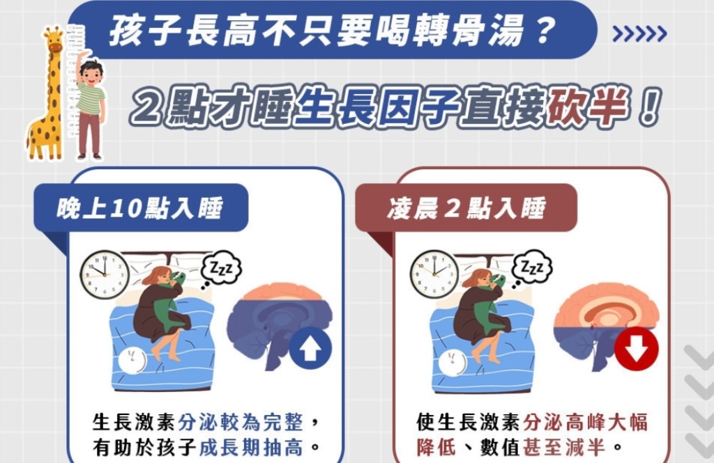 孩子青春期沒長到X公分算「不及格」！  醫：一律建議搭配「1飲品」補充營養