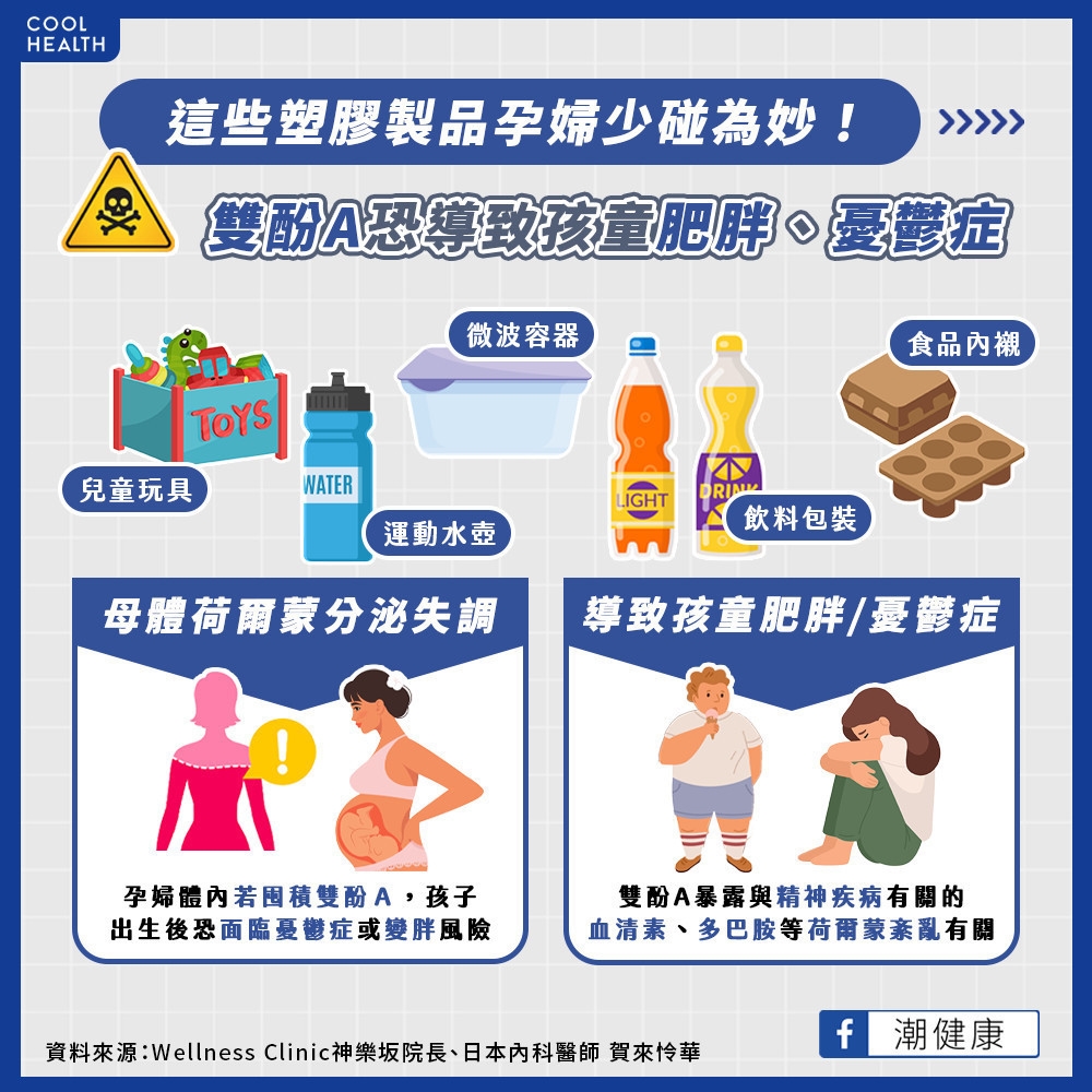 體內塑膠微粒會「遺傳」給下一代? 雙酚A恐導致孩童變胖、罹患憂鬱症