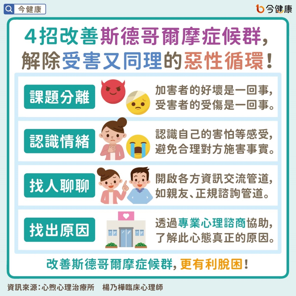 #楊乃樺 #斯德哥爾摩症候群 #家暴 #家庭暴力 #霸凌 #壓榨 #精神暴力 #語言暴力 #冷暴力