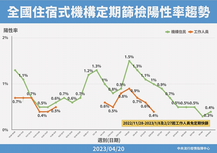 新冠疫情處穩定低點 變種病毒「大角星」上週驗出11例