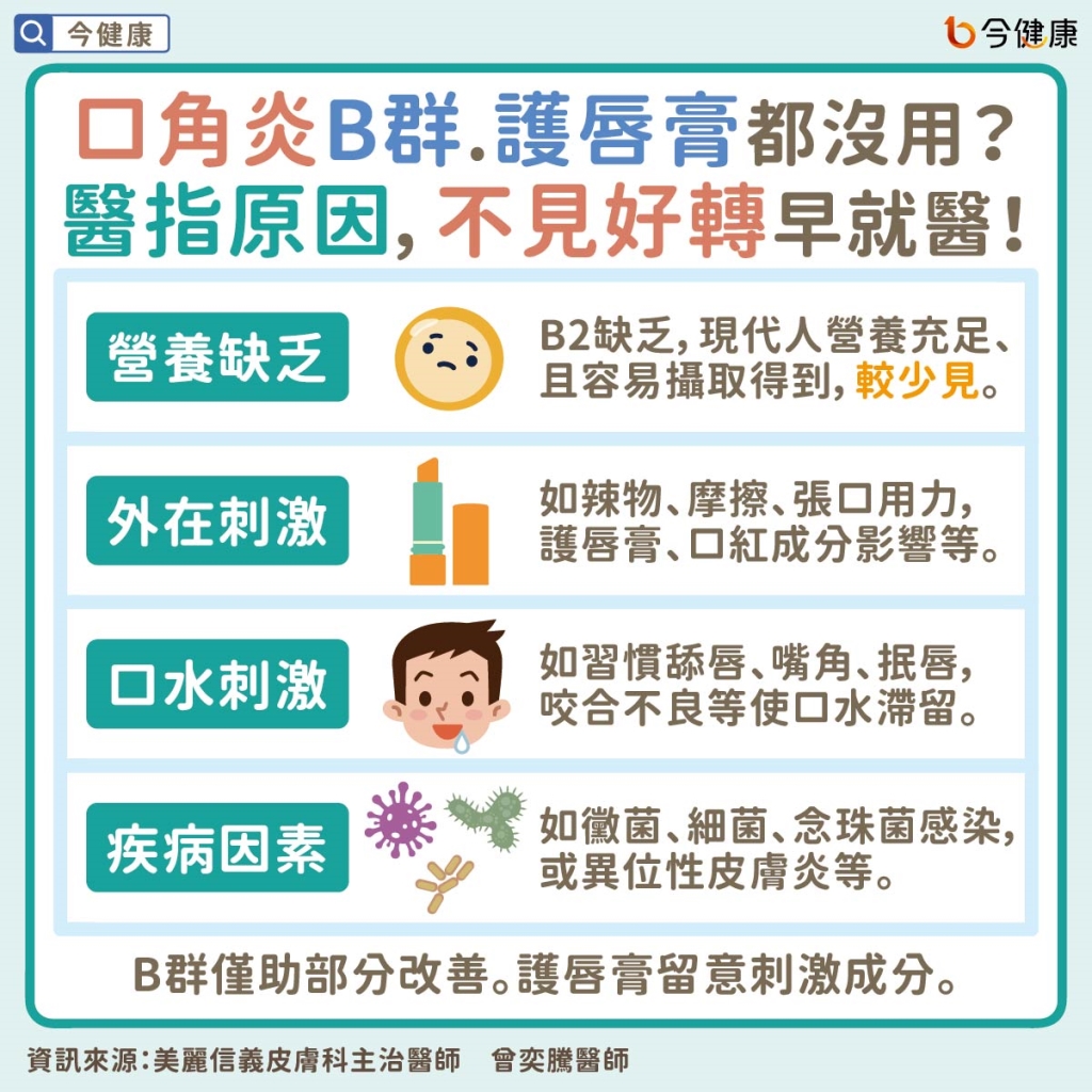 #曾奕騰 #口角炎 #B群 #B2 #護唇膏