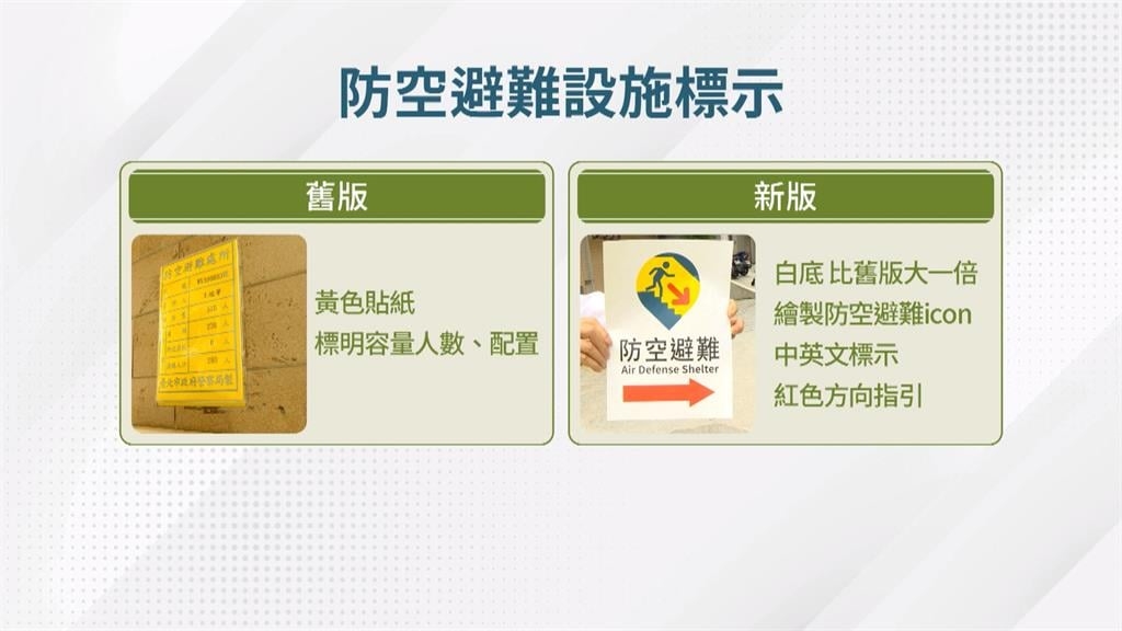 家裡變成防空洞？　新避難標示　民眾嚇問「開戰了嗎？」